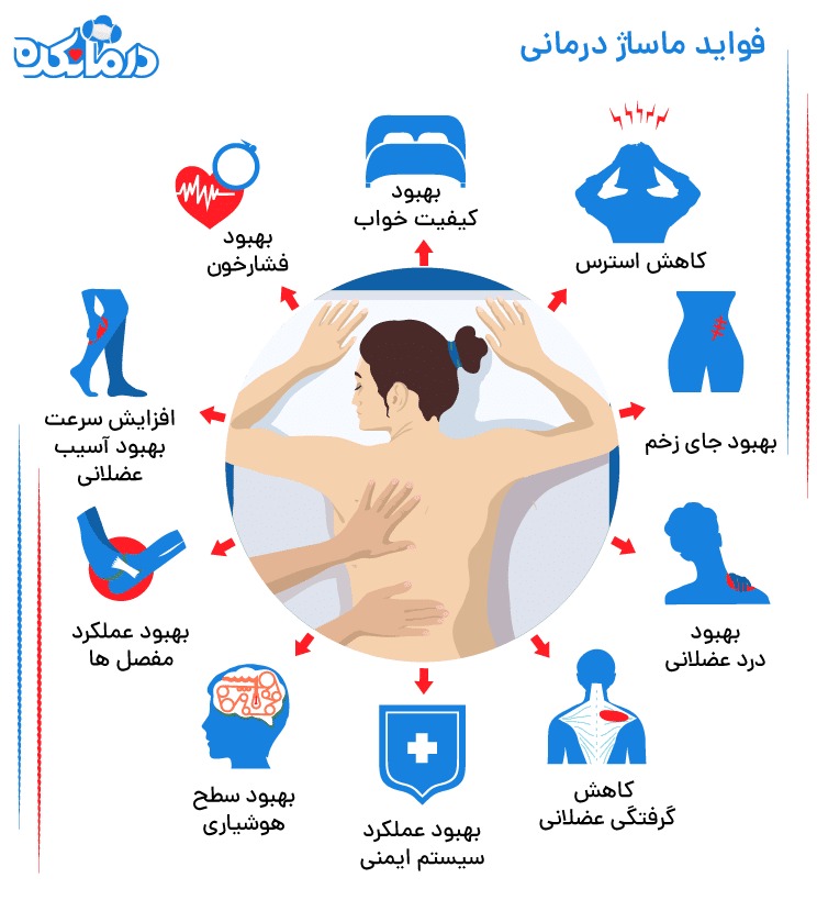 فواید ماساژ